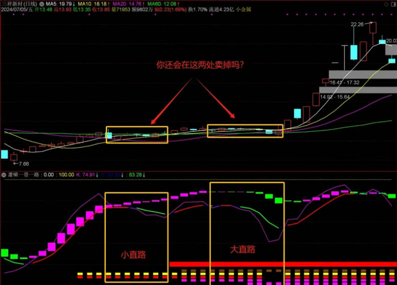 【萧啸一带一路】副图指标 直路带状信号 弯路曲线信号 已解密 无未来 通达信