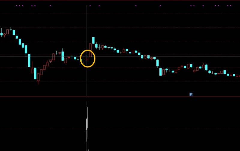 根据股价位置判断的【筹码策略】副图/选股指标，利用筹码分布特征进行选股的策略，实盘效果还不错