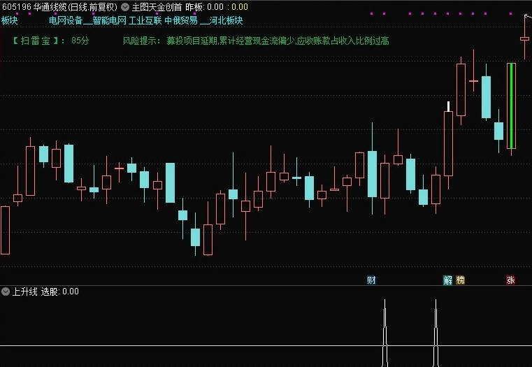 金钻【上升线】副图/选股指标，最低2个点出信号，适合震荡上升趋势行情，盘中预警，分享给需要的同学！