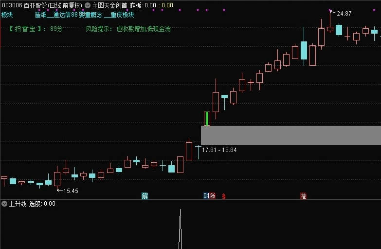 金钻【上升线】副图/选股指标，最低2个点出信号，适合震荡上升趋势行情，盘中预警，分享给需要的同学！