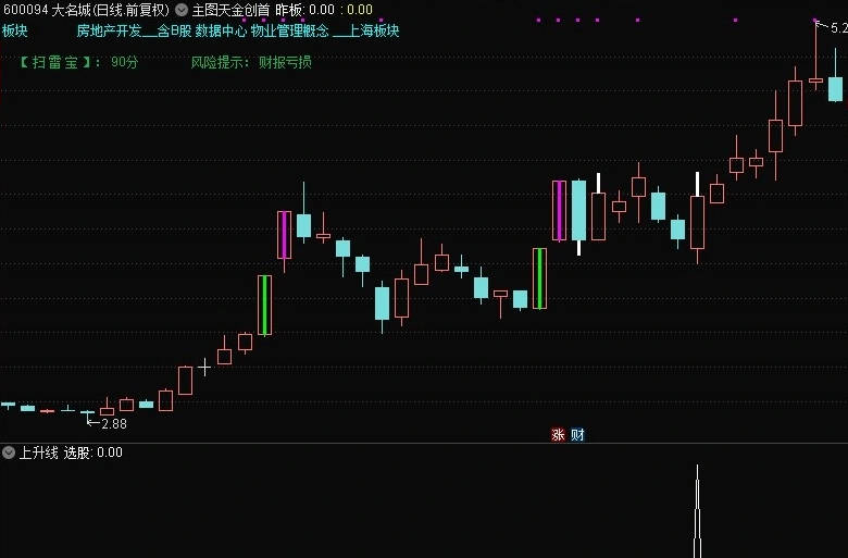 金钻【上升线】副图/选股指标，最低2个点出信号，适合震荡上升趋势行情，盘中预警，分享给需要的同学！