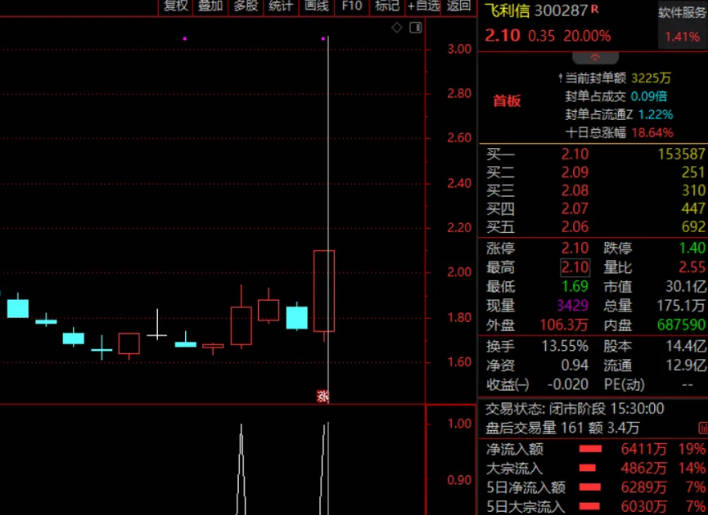 根据股价位置判断的【筹码策略】副图/选股指标，利用筹码分布特征进行选股的策略，实盘效果还不错