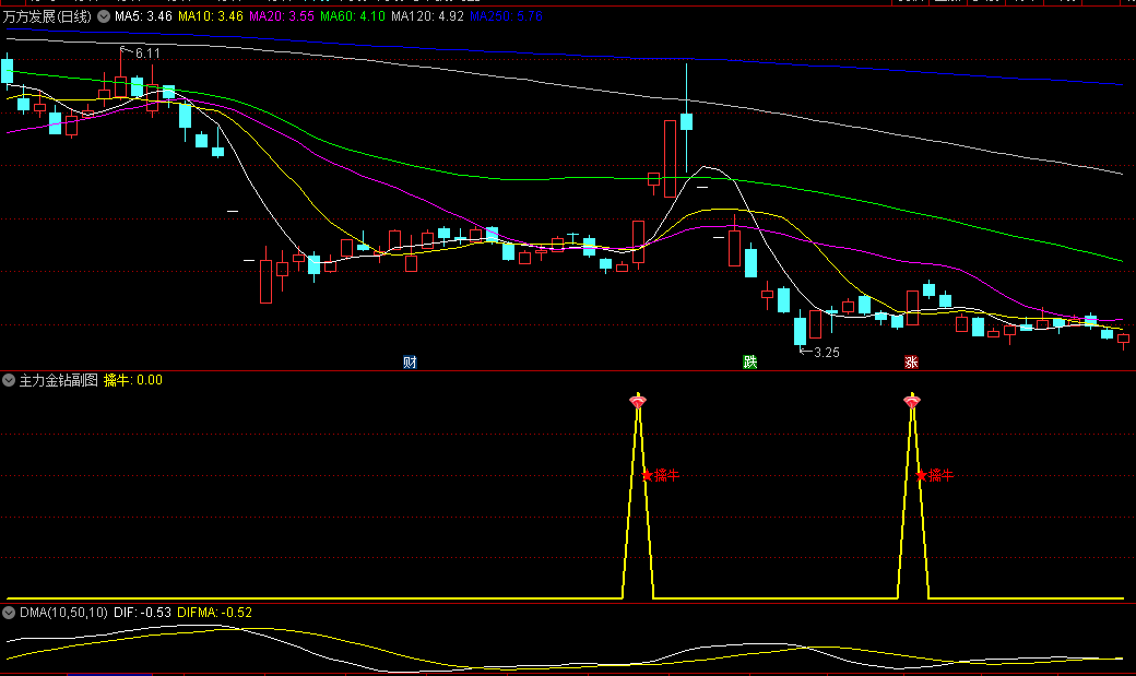 今选【主力金钻】副图/选股指标，筹码突破信号准，近期牛股宏和科技、田中精机、逸豪新材均出现了擒牛信号！