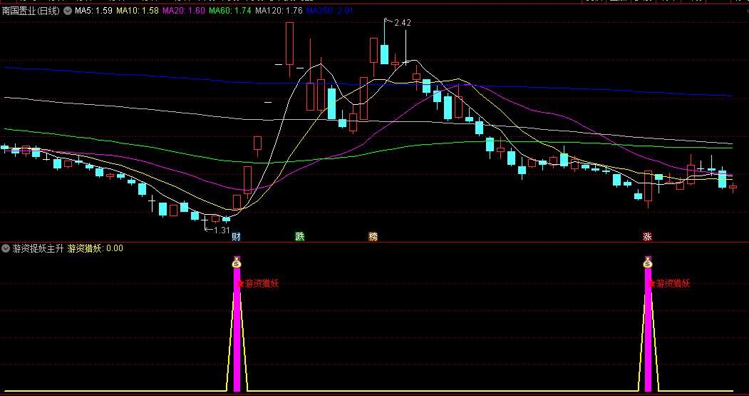 精准捕捉〖游资捉妖主升浪〗副图/选股指标，游资猎妖，捕捉妖股起飞瞬间，盘中上涨4至5点发出预警信号！
