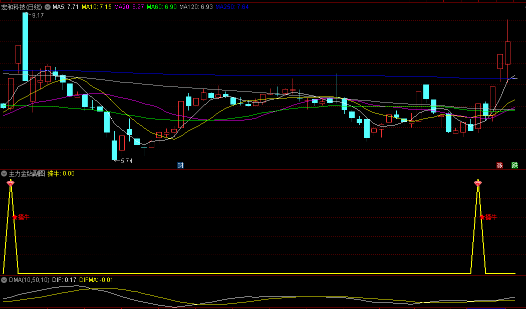 今选【主力金钻】副图/选股指标，筹码突破信号准，近期牛股宏和科技、田中精机、逸豪新材均出现了擒牛信号！