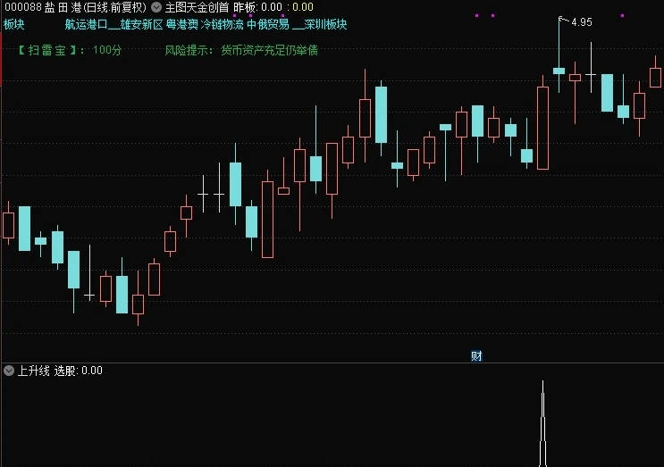 金钻【上升线】副图/选股指标，最低2个点出信号，适合震荡上升趋势行情，盘中预警，分享给需要的同学！