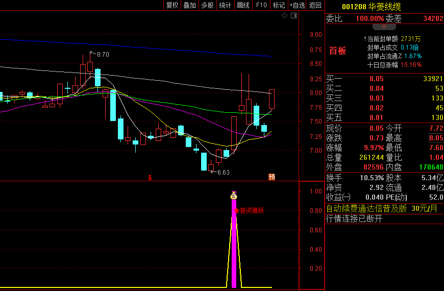 精准捕捉〖游资捉妖主升浪〗副图/选股指标，游资猎妖，捕捉妖股起飞瞬间，盘中上涨4至5点发出预警信号！