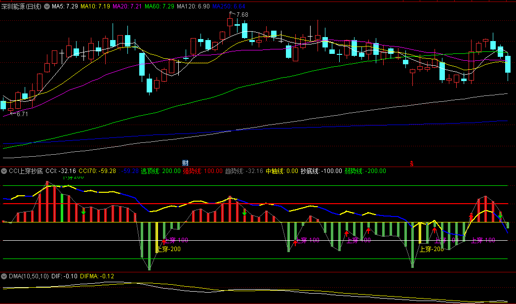 CCI上穿抄底副图指标，CCI金叉，上穿极限抄底，结合了CCI的一些经典用法！