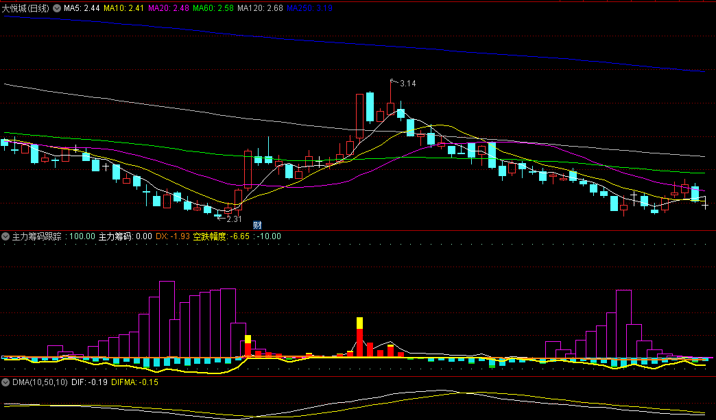 主力筹码跟踪副图指标，跟进主力进出轨迹，紫色空心柱子出现时是主力吸筹表现！