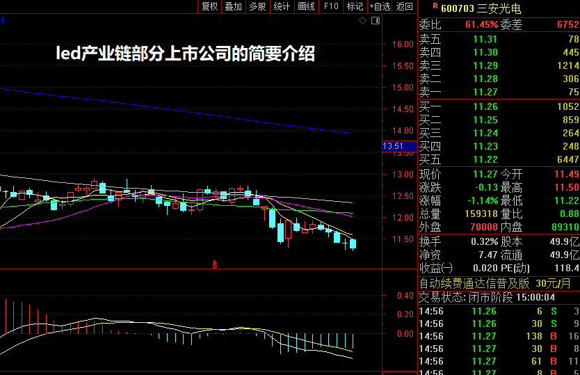 led产业链部分上市公司的简要介绍