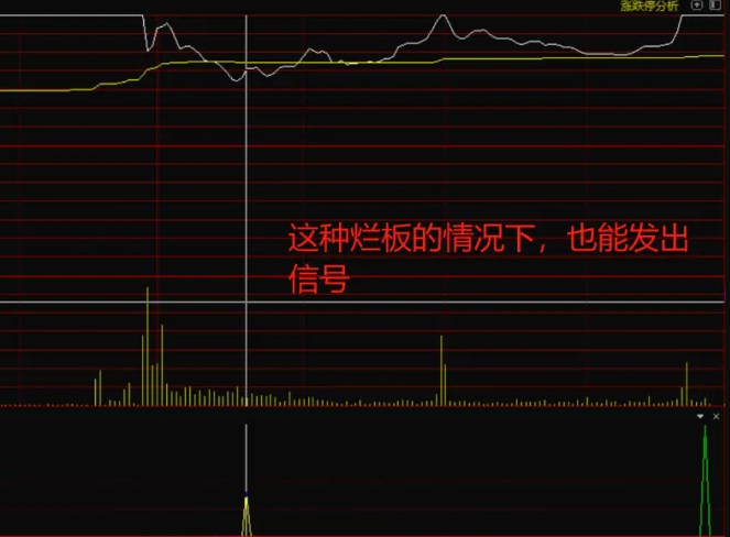 〖五星分时实战〗分时副图指标 适合已经持仓的股票进行t+0交易 源码分享 通达信 源码