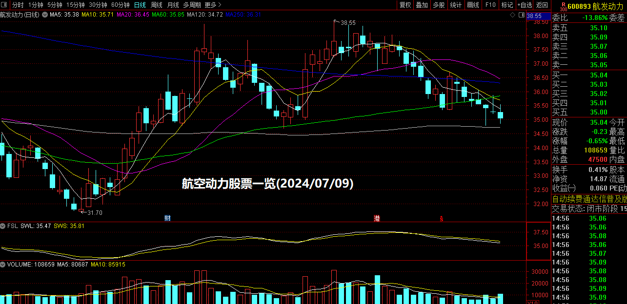 航空动力股票一览(2024/07/09)