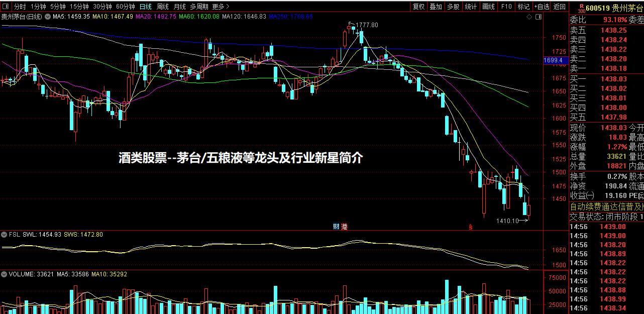酒类股票--茅台/五粮液等龙头及行业新星简介