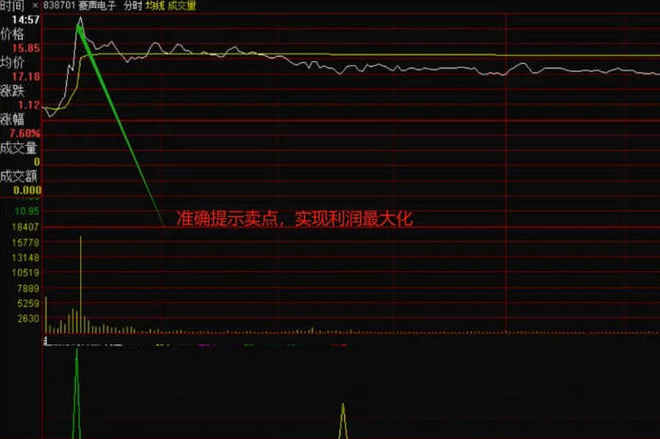 〖五星分时实战〗分时副图指标 适合已经持仓的股票进行t+0交易 源码分享 通达信 源码