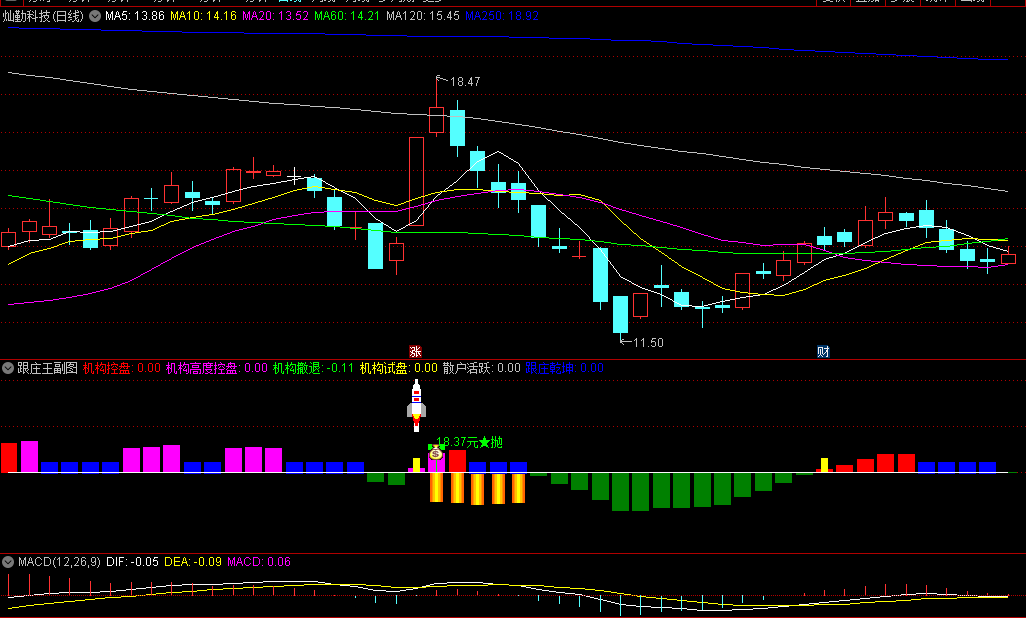 〖火箭量化跟庄〗副图指标 关注火箭信号和钱袋子机构信号 通达信 源码