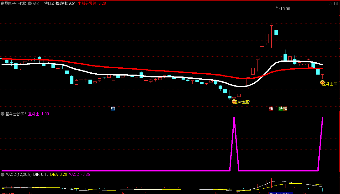 金砖品质【圣斗士抄底】主图/副图/选股指标 专为短线波段交易者量身打造 手机电脑通用 无未来！