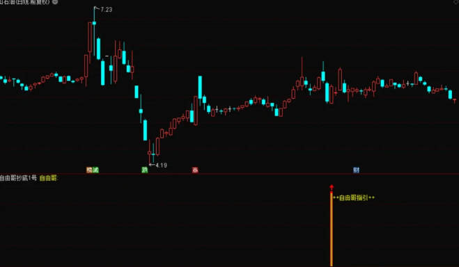 〖自由哥抄底1号〗副图/选股指标 根据成交量的变化捕捉起爆点 源码分享 通达信 源码