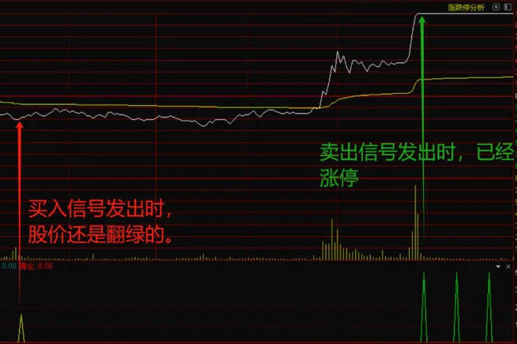 〖五星分时实战〗分时副图指标 适合已经持仓的股票进行t+0交易 源码分享 通达信 源码