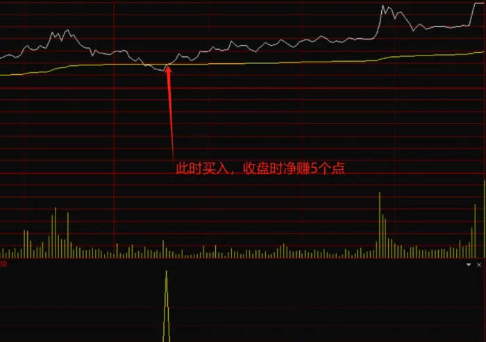 〖五星分时实战〗分时副图指标 适合已经持仓的股票进行t+0交易 源码分享 通达信 源码