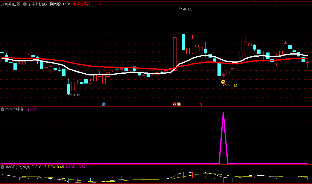 金砖品质【圣斗士抄底】主图/副图/选股指标 专为短线波段交易者量身打造 手机电脑通用 无未来！