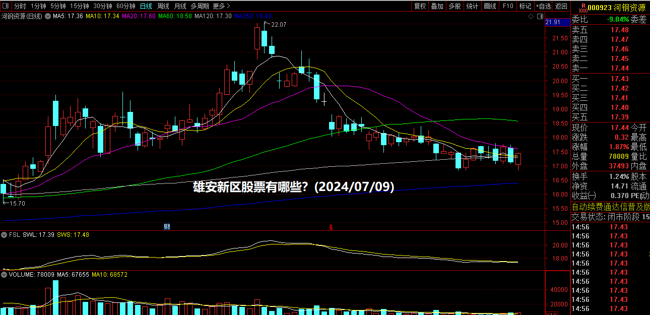 雄安新区股票有哪些？(2024/07/09)