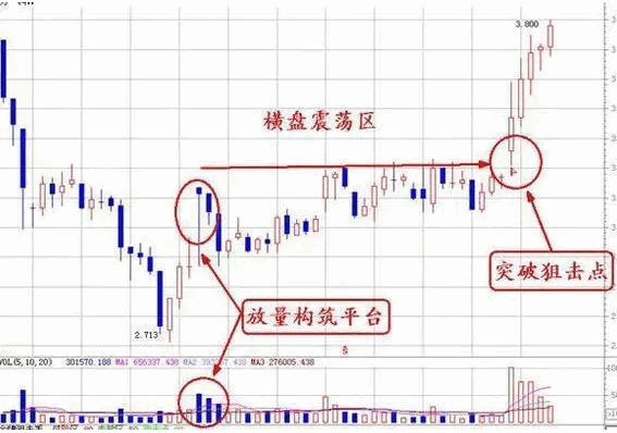 【趋势狙击】主图+【量能突破】副图/选股指标，突破量能平台，强势追涨的又一介入点！