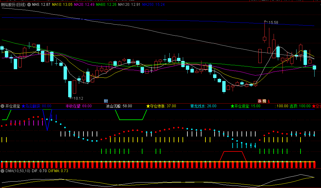 同花顺开仓进宝副图指标 多指标结合 实战性更强更准 源码 效果图