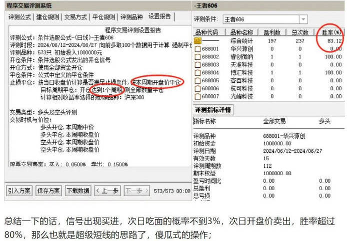 一招制胜系列〖王者606战法〗主图/副图/选股指标 短线最高胜率98% 统计胜率测评 手机适用 通达信 源码
