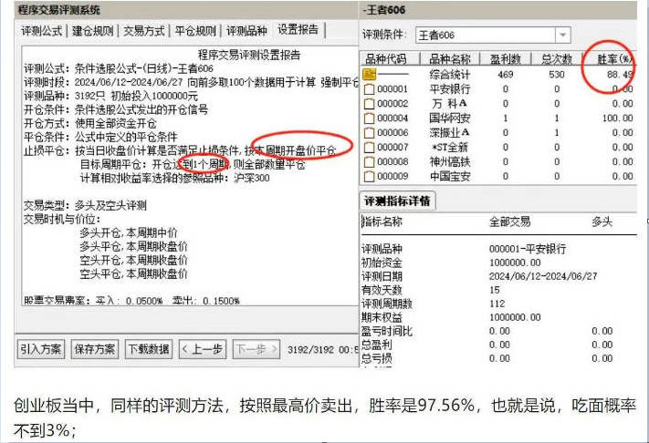 一招制胜系列〖王者606战法〗主图/副图/选股指标 短线最高胜率98% 统计胜率测评 手机适用 通达信 源码