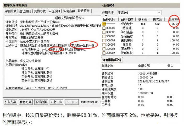 一招制胜系列〖王者606战法〗主图/副图/选股指标 短线最高胜率98% 统计胜率测评 手机适用 通达信 源码