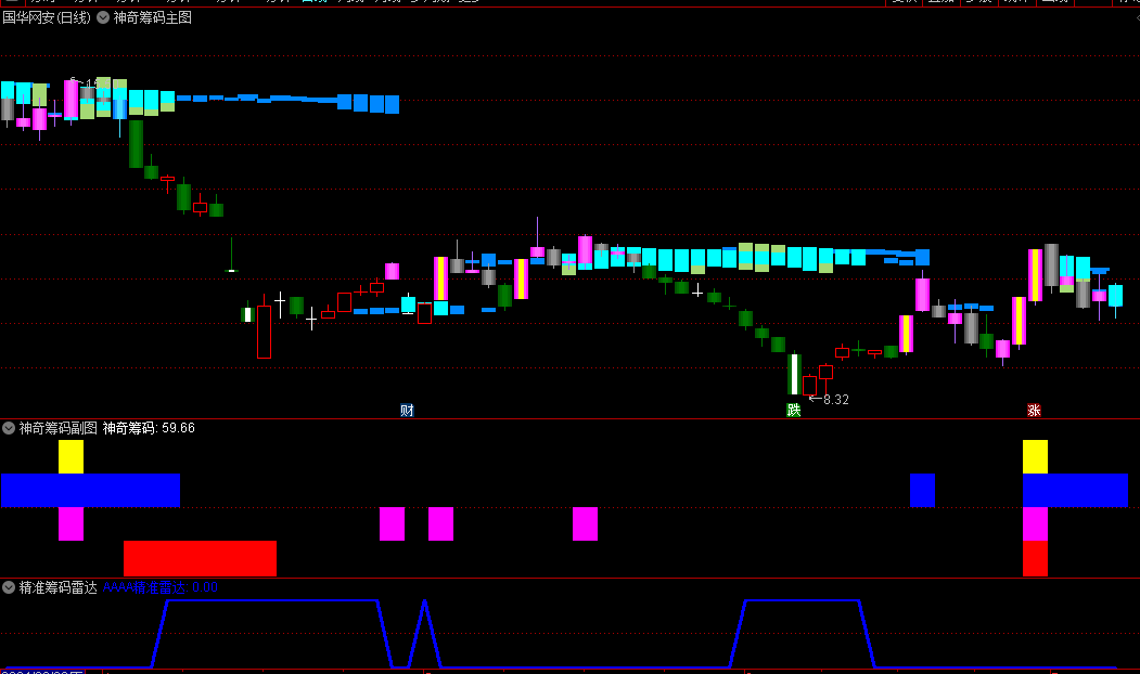 【神奇筹码】主图/副图指标+【精准筹码雷达】副图指标，神奇组合，抓筹码反击位置！源码分享！