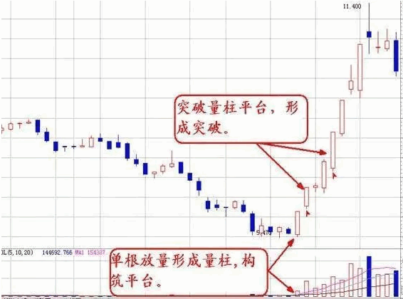 【趋势狙击】主图+【量能突破】副图/选股指标，突破量能平台，强势追涨的又一介入点！