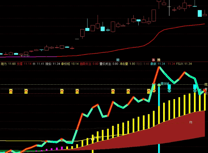 【趋势狙击】主图+【量能突破】副图/选股指标，突破量能平台，强势追涨的又一介入点！