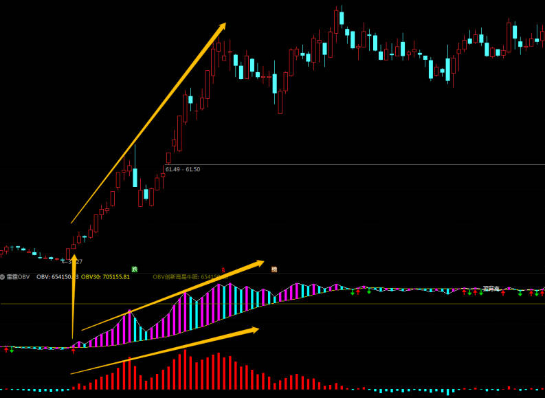 雷霆OBV副图指标，穿透市场的迷雾，直击主力的真实意图，把握成功的关键，一个不可或缺的捕庄工具！