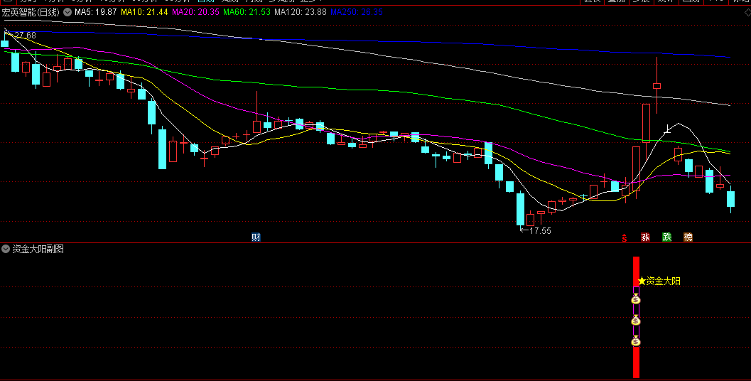 通达信【资金大阳】副图指标，捕捉资金流动和股价变动的关键信号，发现主力资金或市场情绪的转变