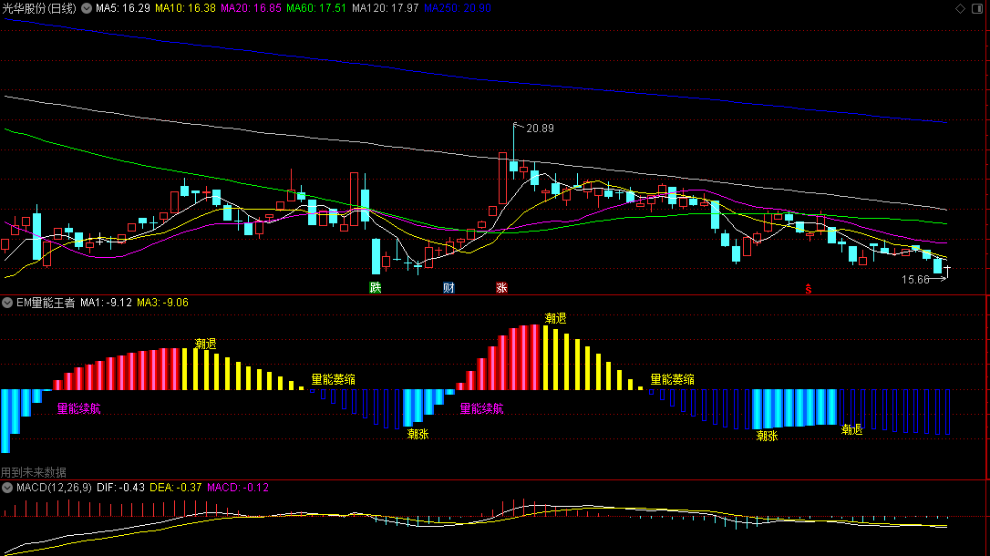 【EM量能王者】副图指标深度解析：融合VOL成交量与MACD趋势动能，精准捕捉市场脉搏，掌握每一波上涨行情！