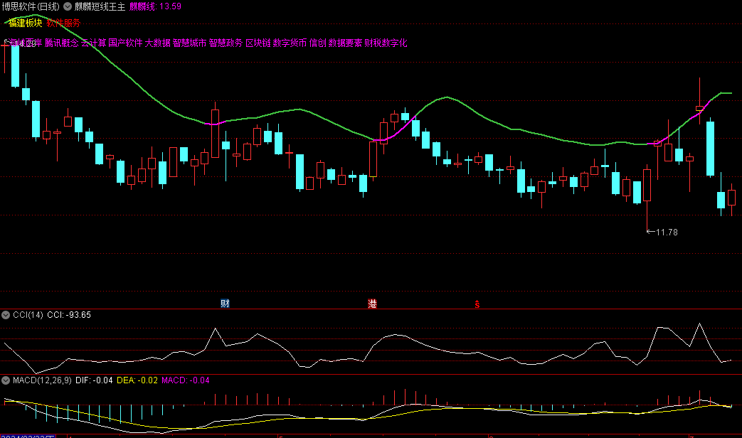麒麟短线王主图指标，能够敏锐捕捉主力资金的买入信号，跟随主力资金的动向，捕捉市场的先机