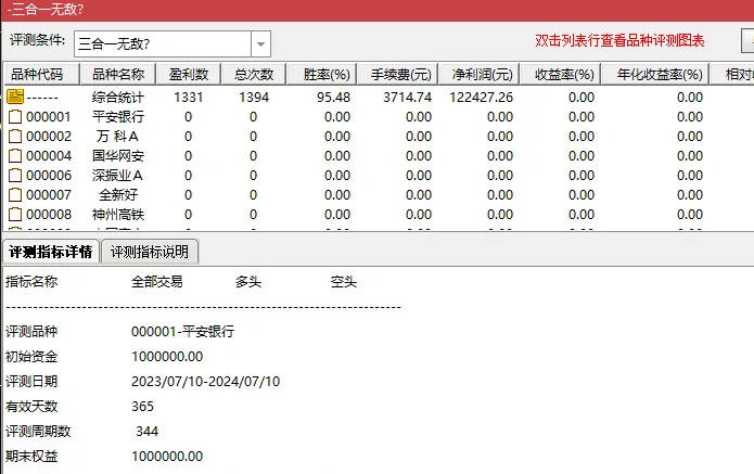 胜率95%以上的【三共振】副图/选股指标，三合一无敌，全面考虑主力控盘力度、获利盘及均线趋势各方面因素！