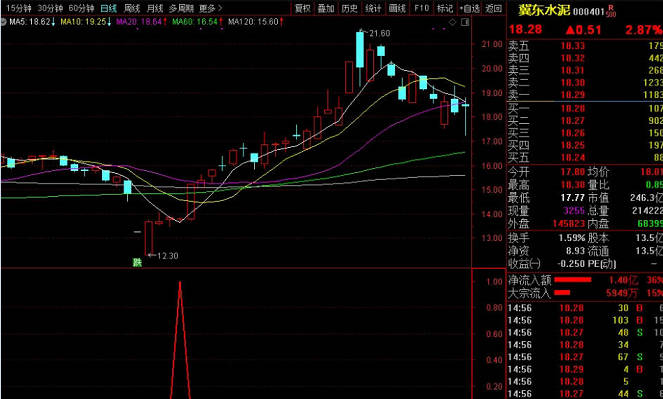 新研发今买明卖指标【极致超短线】,收盘价硬测评回测胜率90%，超级短线操作模型