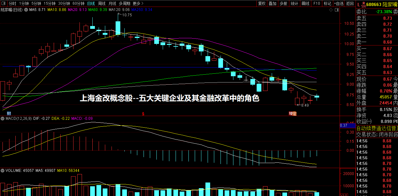 上海金改概念股--五大关键企业及其金融改革中的角色