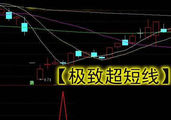 新研发今买明卖指标【极致超短线】,收盘价硬测评回测胜率90%，超级短线操作模型