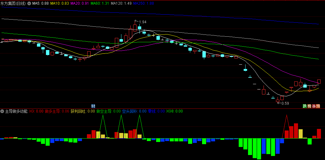 好公式金钻【主导做多动能】副图/选股指标  信号非常少非常精 动能柱状详解 次日高抛胜率高！