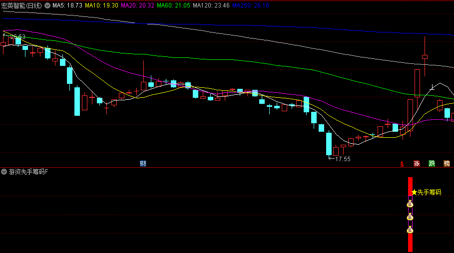 游资先手筹码副图/选股指标，识别资金大阳关键信号，精准定位底部启动及突破时机，抢占主升浪先机！