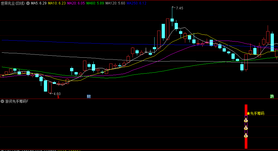 游资先手筹码副图/选股指标，识别资金大阳关键信号，精准定位底部启动及突破时机，抢占主升浪先机！