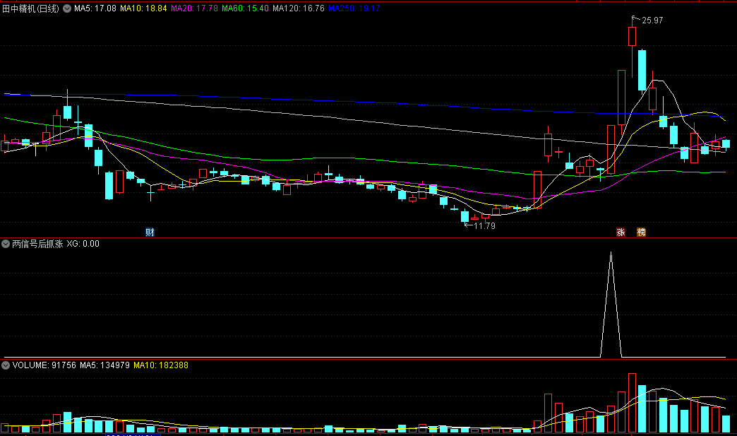 今选〖两信号后抓涨停〗副图/选股指标 两个信号出现后的第一个涨停板 通达信 源码