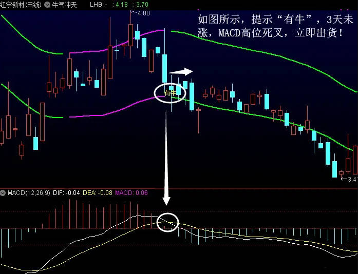 【牛气冲天】主图/副图/选股指标 擒牛轻松不再愁 有使用方法 无未来通达信 源码