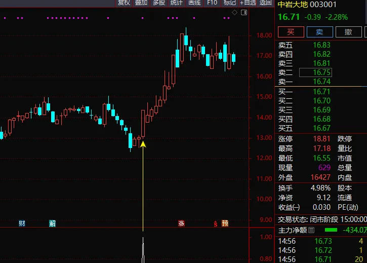 今选〖两信号后抓涨停〗副图/选股指标 两个信号出现后的第一个涨停板 通达信 源码