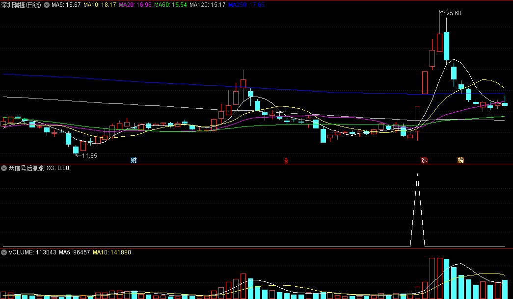 今选〖两信号后抓涨停〗副图/选股指标 两个信号出现后的第一个涨停板 通达信 源码