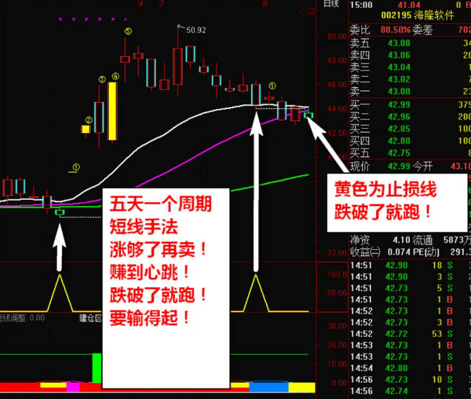 通达信精品〖神奇涨5天〗主图/副图/选股指标 主力突破拉升短线信号 无未来函数 通达信 源码