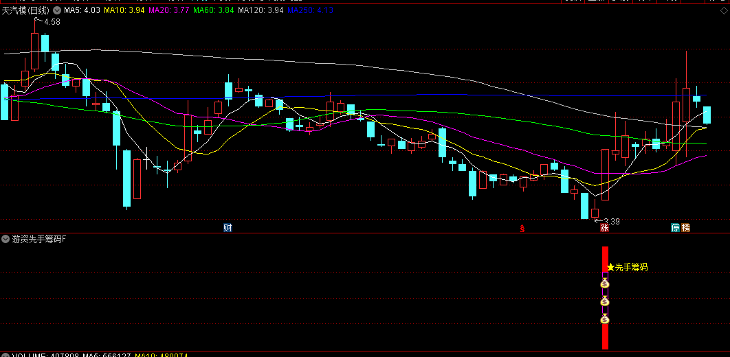 游资先手筹码副图/选股指标，识别资金大阳关键信号，精准定位底部启动及突破时机，抢占主升浪先机！